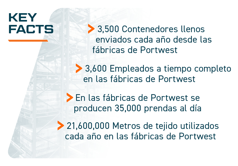 Lista de datos clave: 3.500 contenedores al año, 3.600 empleados a tiempo completo, 35.000 prendas de vestir al día.