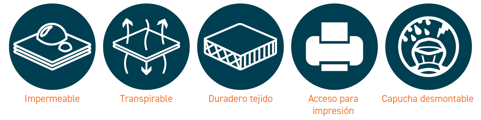 Cinco iconos que representan el tejido impermeable, transpirable y duradero, el acceso a la decoración y la capucha plegable.