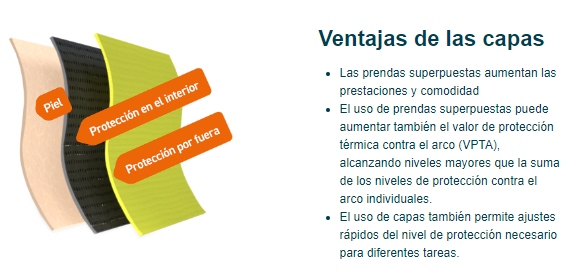 Diagrama de las capas de ropa sobre la piel, con viñetas sobre sus beneficios.